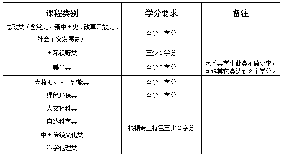 说明: http://jwc.hbpu.edu.cn/__local/0/20/27/87766D3197D45C4ADC50FFF2D28_C6CD4EA7_2623.png