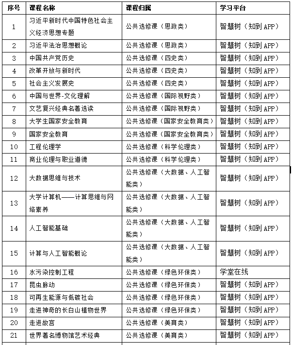 说明: http://jwc.hbpu.edu.cn/__local/2/FB/90/654F4FD0471249DF71EFB69E538_164827AB_976C.png