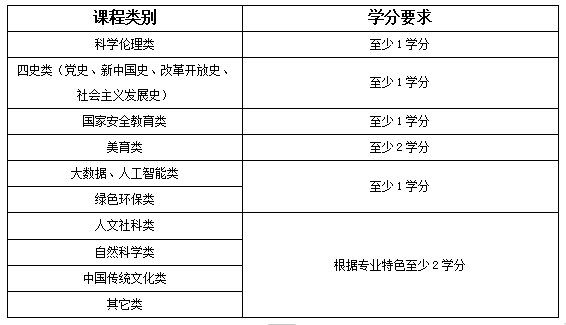 说明: http://jwc.hbpu.edu.cn/__local/5/00/67/5E7924CC1EAC4881C01E1E6265B_03668D34_221B.png