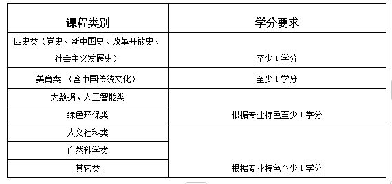 说明: http://jwc.hbpu.edu.cn/__local/8/F5/A5/47F292127402A8CFCBECF565A11_F1F9EA30_1DAB.png