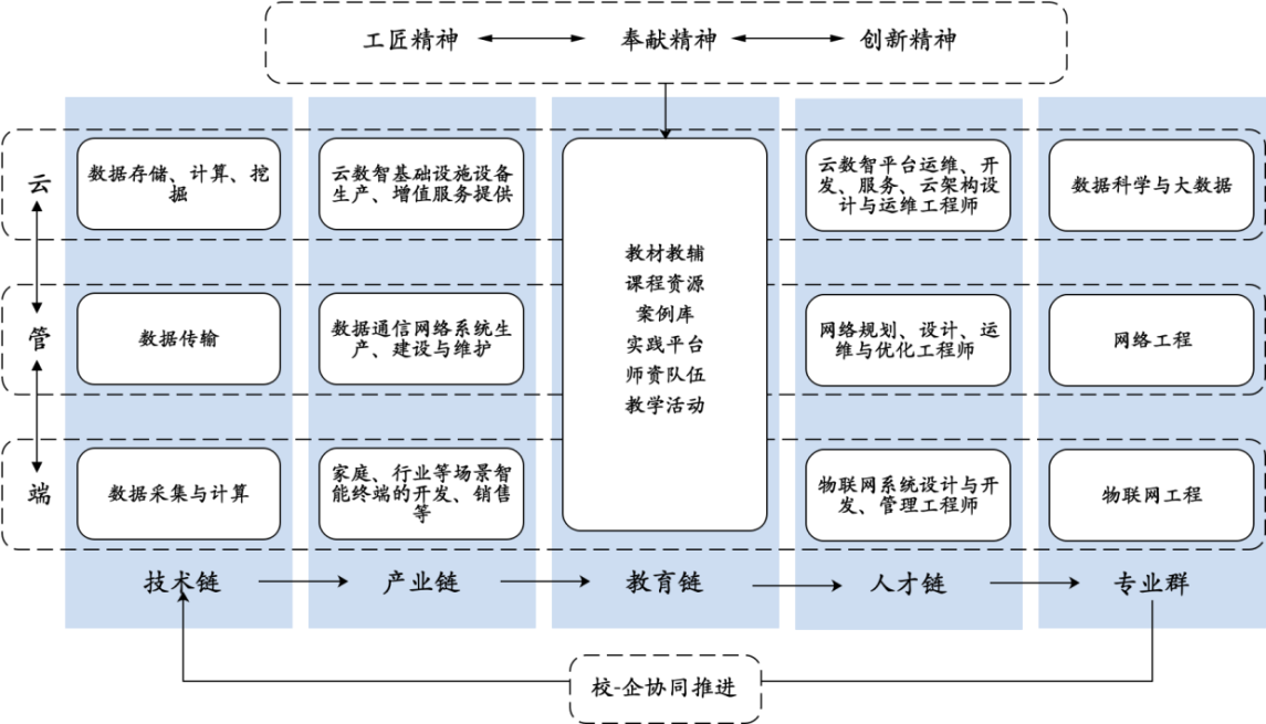 说明: http://www.hbpu.edu.cn/__local/8/47/F4/8592AC4823A1BD3F0535ED07159_9D92AFDD_322B6.png
